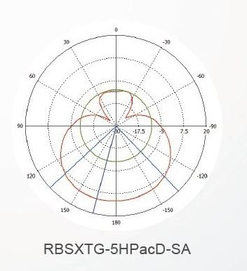 Mikrotik RBSXTG-5HPacD-SA, 13dBi, L4,high power,AC - obrázek č. 6