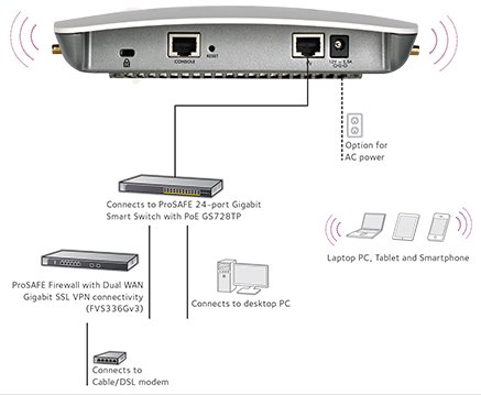 NETGEAR ProSAFE Business 2 x 2 Wireless-AC, 3Pack - obrázek č. 5