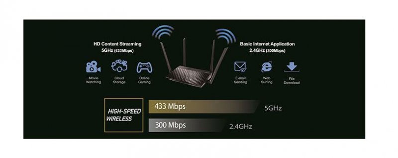 ASUS RT-AC750L - Dual-Band Wi-Fi Router - obrázek produktu