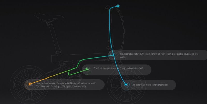Xiaomi Mi QiCYCLE Electric Folding Bike - obrázek č. 2