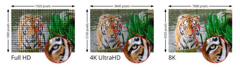 EVOLVEO XXtremeCord, kabel HDMI 2.1, délka 3 metry, podpora 8K ULTRA HD, 4K, 2K a FHD, 48Gbps šířka - obrázek č. 7