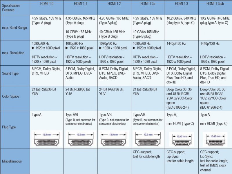 PremiumCord Kabel HDMI A - HDMI A M/ M 5m,zlac.kon. - obrázek č. 2