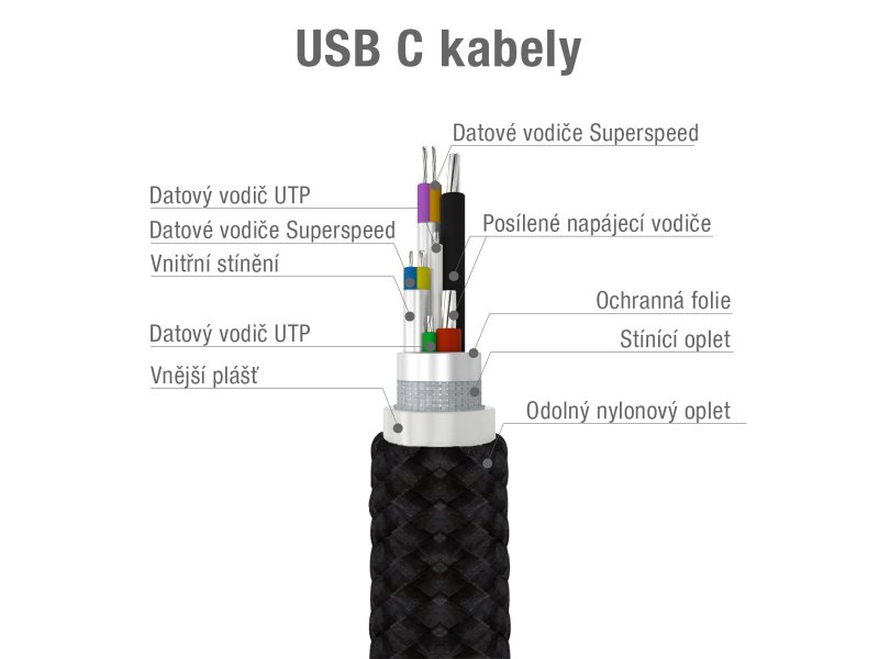 Kabel AVACOM TPC-100K USB - USB Type-C, 100cm, černá - obrázek č. 2