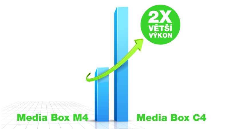 EVOLVEO MultiMedia Box C4, 8K Ultra HD multimediální centrum - obrázek č. 8