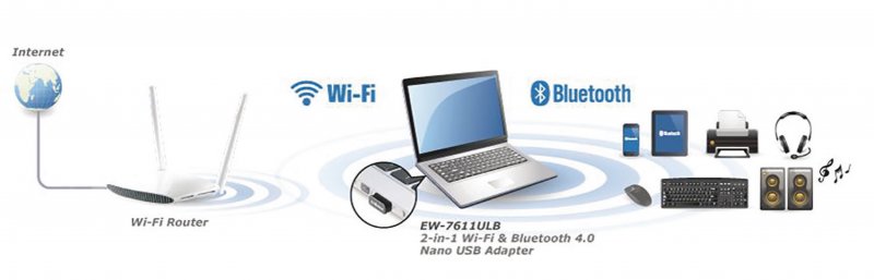 Adaptér 2 v 1 N150 Wi-Fi & Bluetooth 4.0 Nano USB 2,4 GHz černý EW-7611ULB - obrázek č. 1
