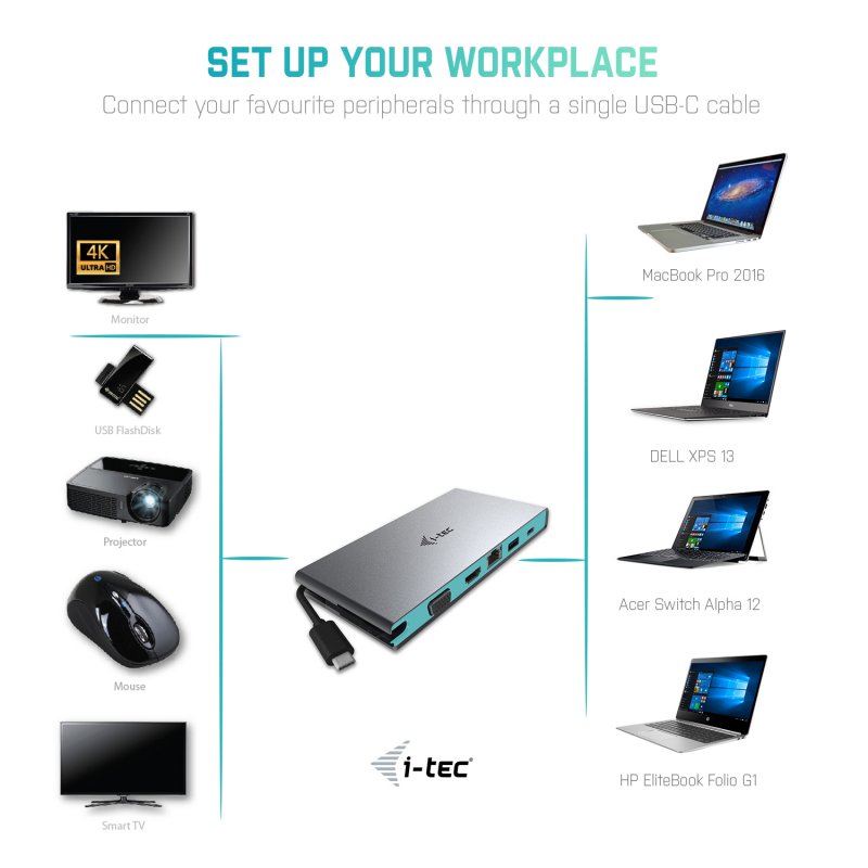 i-tec USB-C 4K Travel dokovací stanice - multifunkční adaptér, 1x HDMI 4K Ultra HD nebo 1x VGA - obrázek č. 2