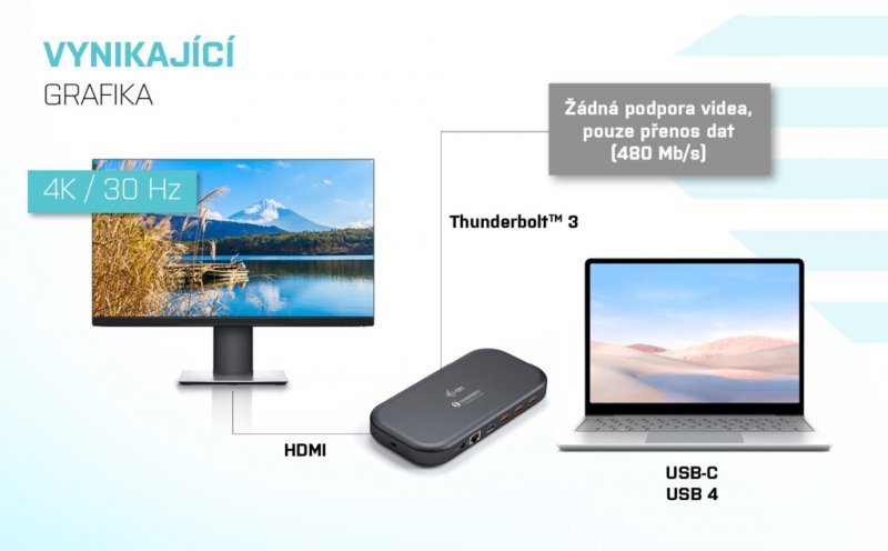 i-tec Thunderbolt 3 Dual 4K Docking Station, Power Delivery 60W + videoadaptér USB-C/ DP (1.5m) - obrázek č. 6