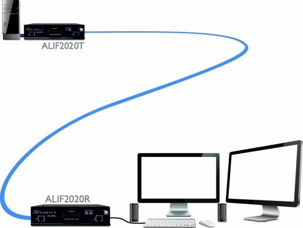 Adder Infinity 2020 receiver - obrázek produktu
