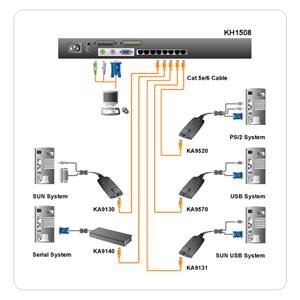 ATEN 8port Cat5 KVM, PS/ 2+USB, OSD, rack, SUN - obrázek produktu