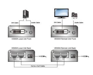 ATEN DVI Video/ Audio Extender 60m po Cat5E/ Cat6 - obrázek produktu