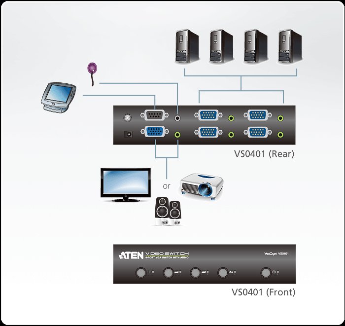 ATEN 4-port VGA Video/ Audio přepínač - obrázek č. 1