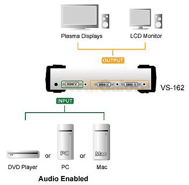 ATEN Video rozbočovač 1 PC - 2 DVI + audio - obrázek č. 1
