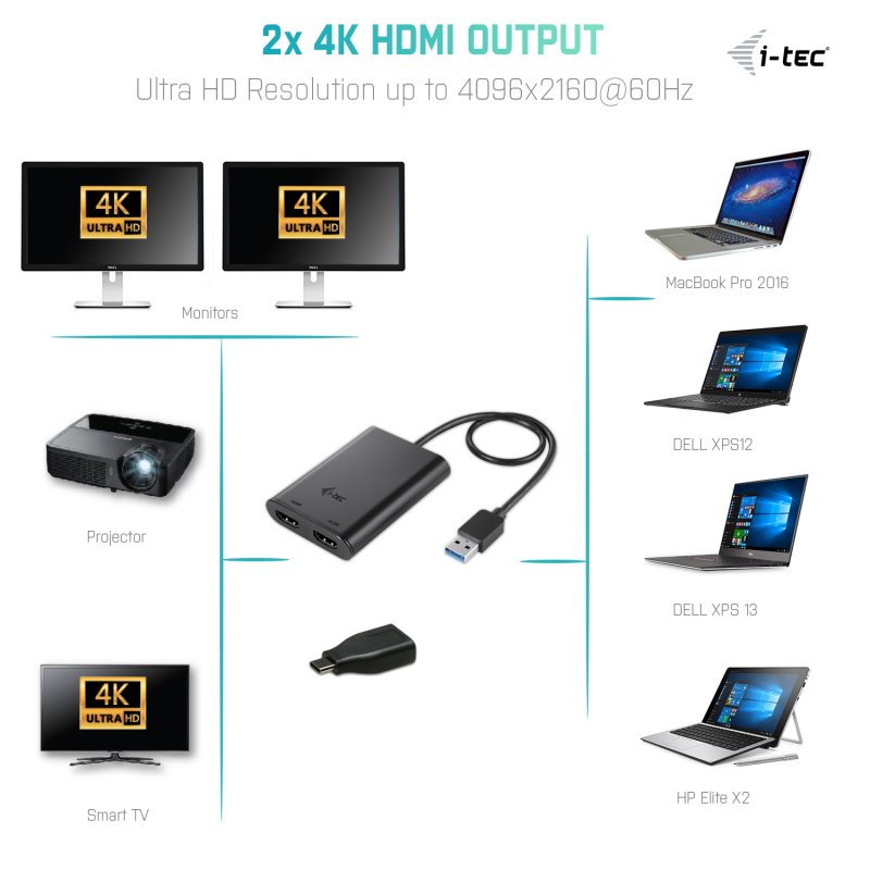 i-tec USB 3.0 2x 4K Ultra HD HDMI Display Adapter - obrázek č. 2