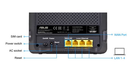 ASUS 4G-N12 B1 - N300 LTE Modem Router - obrázek č. 2