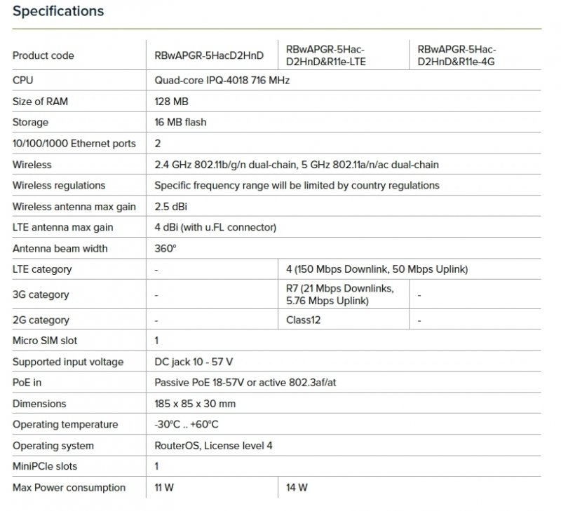 MikroTik RBwAPGR-5HacD2HnD&R11e-LTE Duální 2.4/ 5GHz jednotka wAP ac LTE Kit - obrázek č. 2