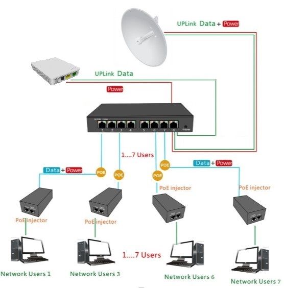 ADEX AD1000-8GPD-2FM reversní poe managed switch, 8x Gbit port,2x SFP, metal - obrázek č. 1