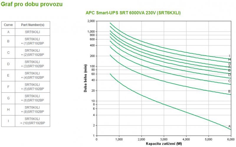 APC Smart-UPS SRT 6000VA 230V - obrázek č. 2