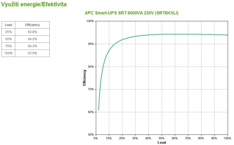 APC Smart-UPS SRT 6000VA 230V - obrázek č. 3