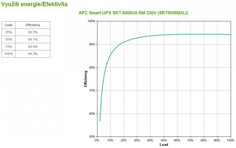 APC Smart-UPS SRT 5000VA RM 230V - obrázek č. 3