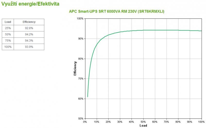 APC Smart-UPS SRT 6000VA RM 230V - obrázek č. 3