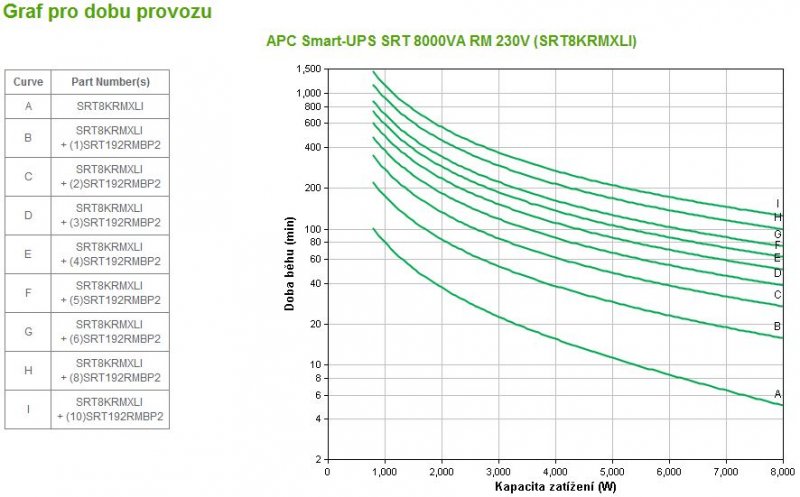 APC Smart-UPS SRT 8000VA RM 230V - obrázek č. 2