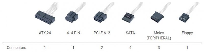 FSP/ Fortron HD 420 80PLUS 230V EU, bulk, 420W, black - obrázek č. 2