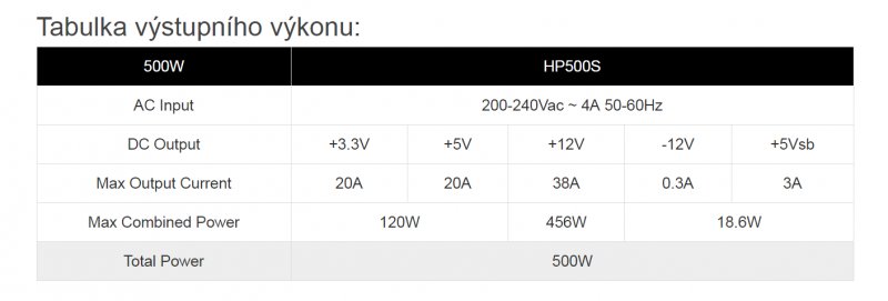 FSP/ Fortron HYPER K 500, >85%, 80PLUS 230V, 500W, BULK - obrázek č. 3
