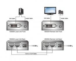ATEN DVI Video/ Audio Extender 60m po Cat5E/ Cat6  (VE-600A)