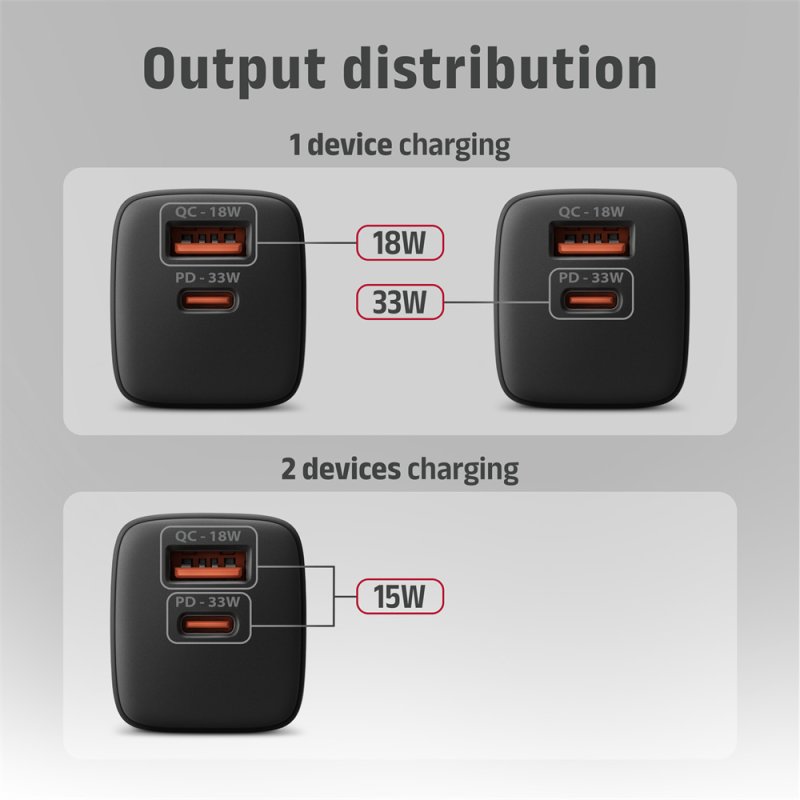 AXAGON ACU-PQ33, GaN nabíječka do sítě 33W, USB-A + USB-C, PD3.0 / PPS / QC4+ / SFC2.0 / Apple, černá - obrázek č. 9