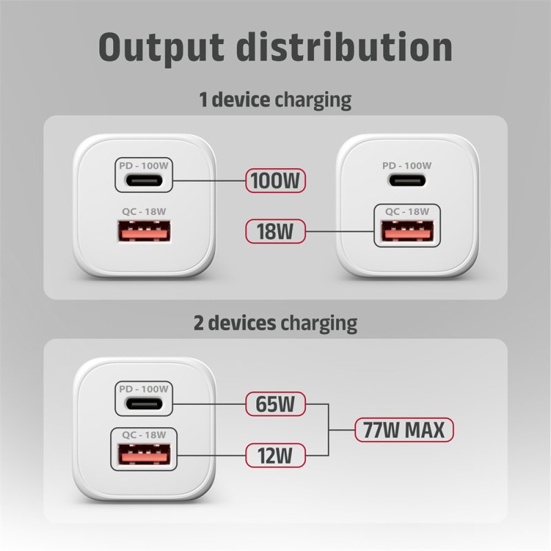 AXAGON ACU-PQ100W, GaN nabíječka do sítě 100W, USB-A + USB-C, PD3.0 / PPS / QC4+ / SFC2.0 / Apple, bílá - obrázek č. 11