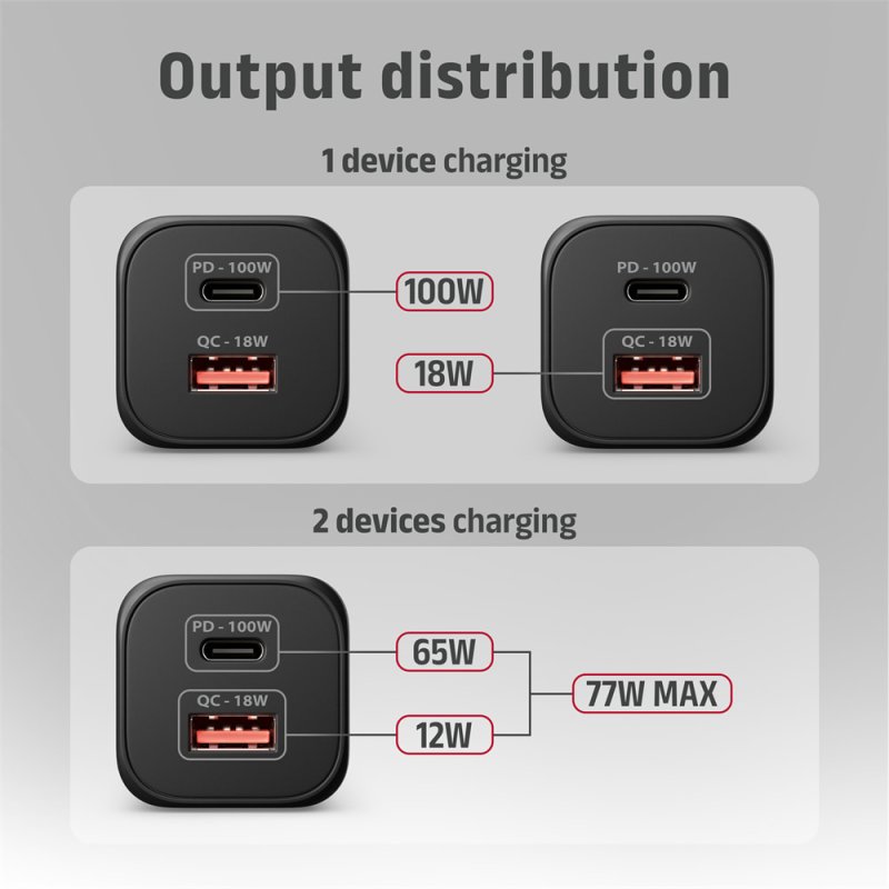 AXAGON ACU-PQ100, GaN nabíječka do sítě 100W, USB-A + USB-C, PD3.0 / PPS / QC4+ / SFC2.0 / Apple, černá - obrázek č. 11