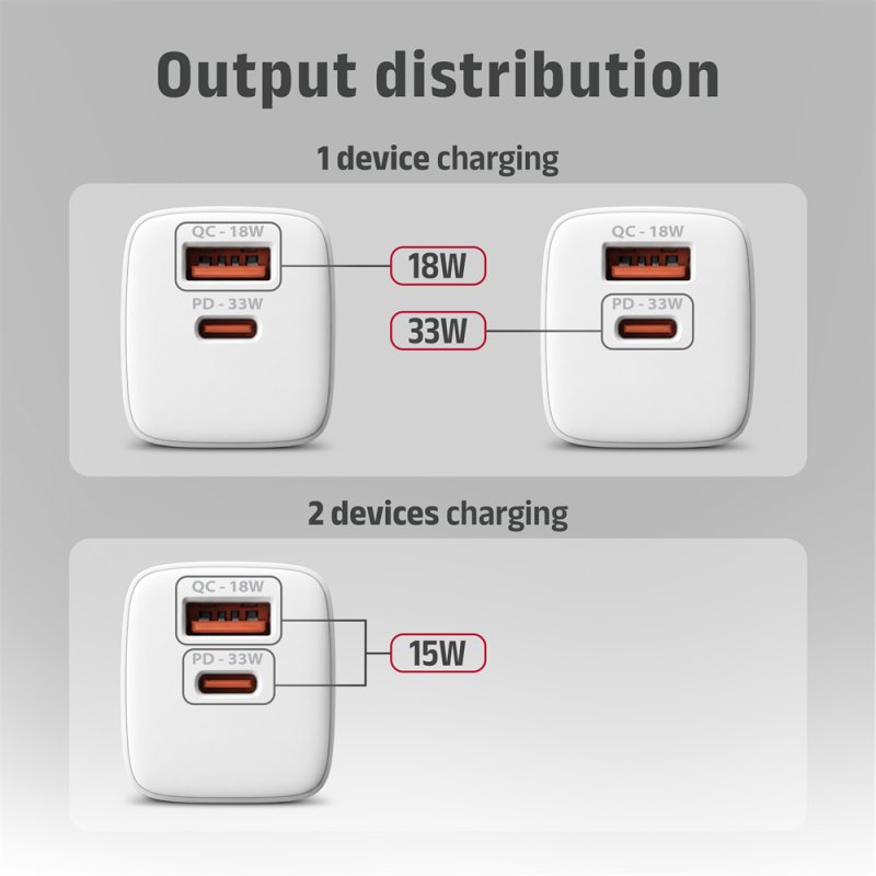 AXAGON ACU-PQ33W, GaN nabíječka do sítě 33W, USB-A + USB-C, PD3.0 / PPS / QC4+ / SFC2.0 / Apple, bílá - obrázek č. 9
