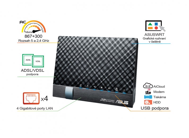 ASUS DSL-AC56U Dual-B VDSL2/ ADSL AC1900 router - obrázek č. 4