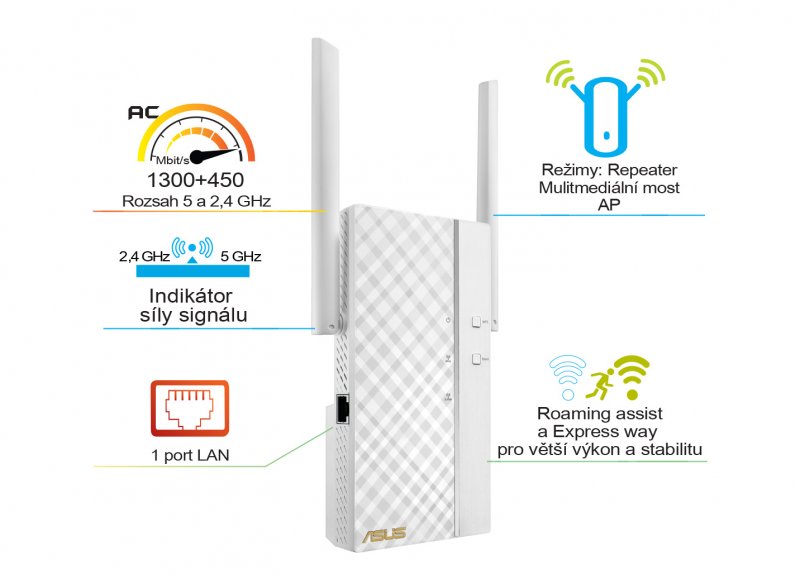 Asus RP-AC66 Dual band Extender,450Mbps - obrázek č. 3