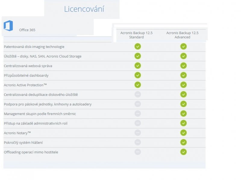 Acronis Backup Advanced Office 365 Subscription License 25 Mailboxes, 1 Year - obrázek č. 1