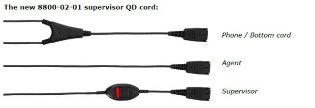 Jabra Supervisor Y-cord, QD-2xQD (mute switch) - obrázek produktu
