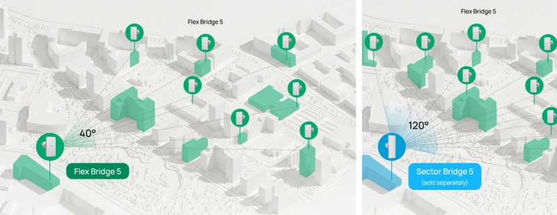 TP-Link Flex Bridge 5 - obrázek č. 3