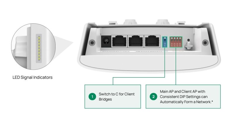 TP-Link Flex Bridge 5 - obrázek č. 12