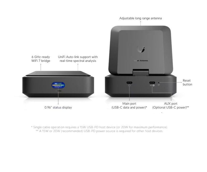 Ubiquiti U-AirWire, UniFi AirWire - obrázek č. 2