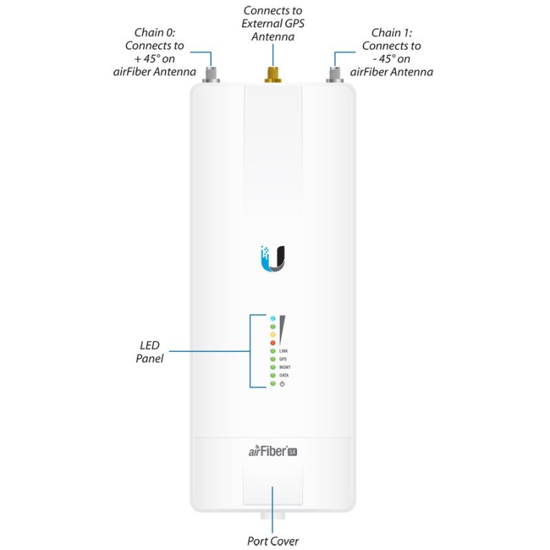 UBNT AirFiber AF-2X, 500Mbps+ Backhaul, 2.4 GHz (cena za kus) - obrázek č. 2