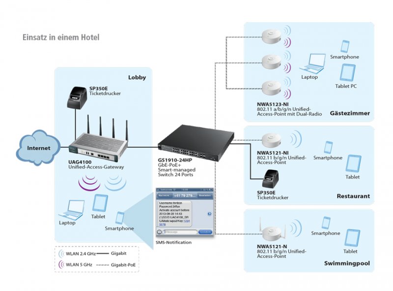 ZYXEL Printer at HotSpot UAG4100,1xLAN SP350E - obrázek č. 1