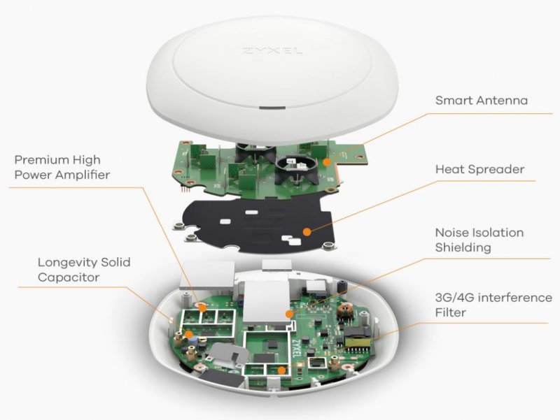 ZYXEL AP 802.11 ac WAC6303D-S - obrázek č. 1