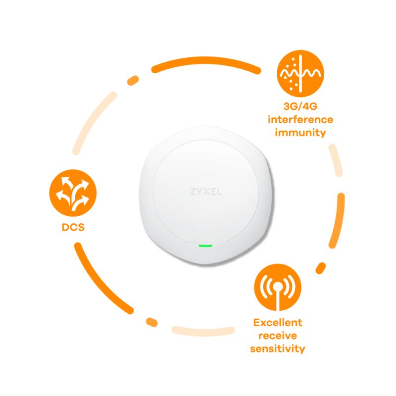 ZYXEL AP 802.11 ac WAC6303D-S - obrázek č. 2