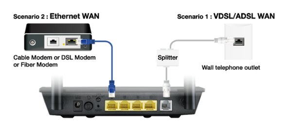 ASUS DSL-N16P ADSL/ VDSL 2x10/ 100 N300 router, 1x 2.0 USB port, Fast Ethernet LAN*2 - obrázek č. 1