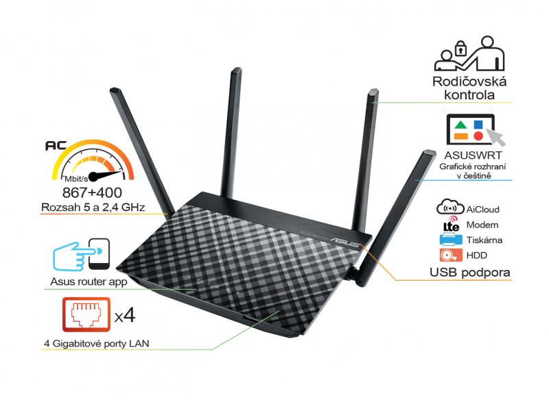 ASUS RT-AC58U Dual-band Wi-Fi router - obrázek č. 4