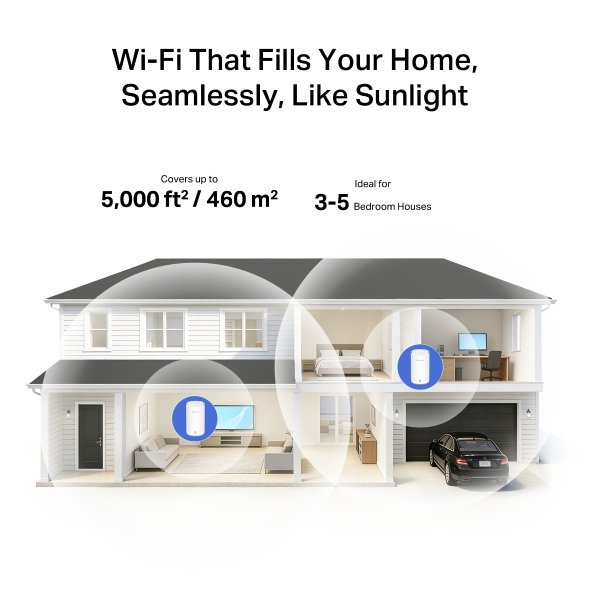 Halo E27BE(2-pack) BE3600 Home Mesh WiFi7 system - obrázek č. 5