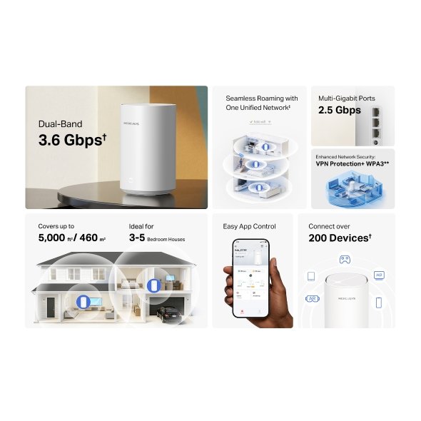 Halo E27BE(2-pack) BE3600 Home Mesh WiFi7 system - obrázek č. 3