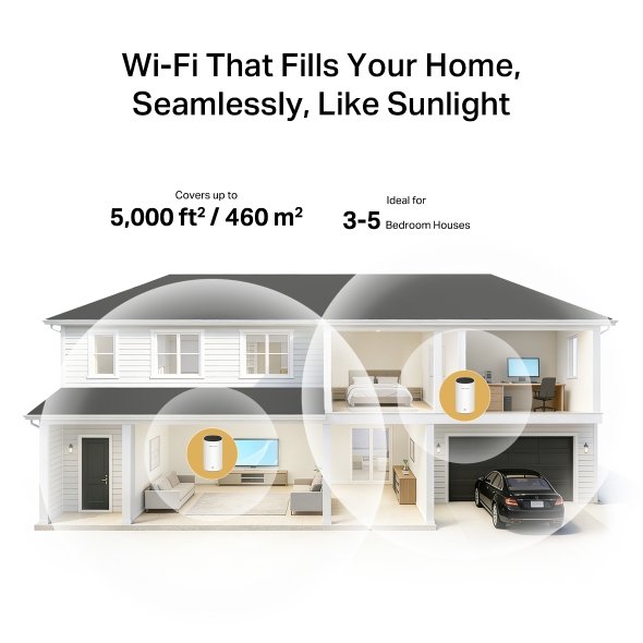 Halo E85X(2-pack) AX3000 Home Mesh WiFi6 system - obrázek č. 5