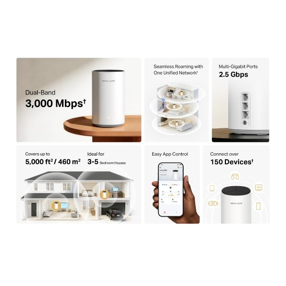 Halo E85X(2-pack) AX3000 Home Mesh WiFi6 system - obrázek č. 3