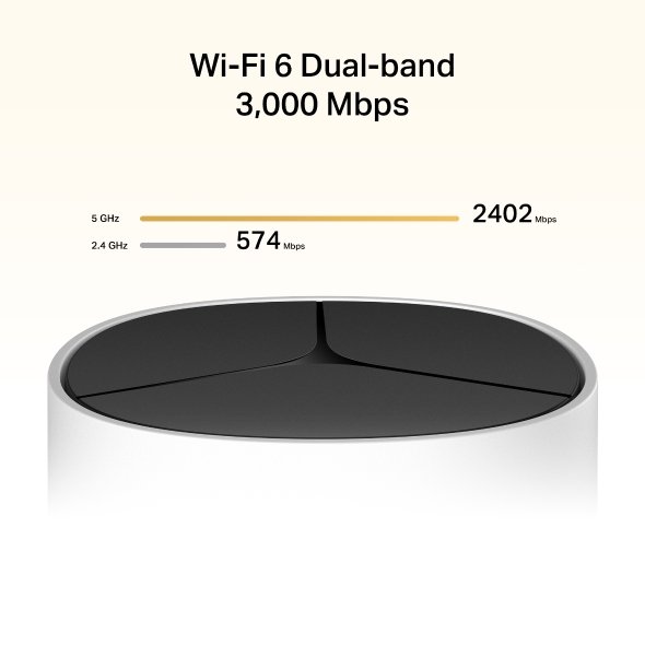 Halo E85X(2-pack) AX3000 Home Mesh WiFi6 system - obrázek č. 4